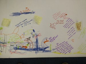 Use of Post-its, drawing and narrative for drought public engagement